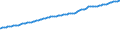 Indicator: Consumer Price Index for All Urban Consumers:: Services Less Medical Care Services in South - Size Class D (DISCONTINUED)