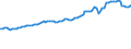 Indicator: Consumer Price Index for All Urban Consumers:: Private Transportation in South - Size Class D (DISCONTINUED)
