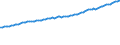 Indicator: Consumer Price Index for All Urban Consumers:: Food Away from Home in South - Size Class D (DISCONTINUED)