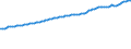 Indicator: Consumer Price Index for All Urban Consumers:: Rent of Primary Residence in South - Size Class D (DISCONTINUED)