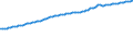 Indicator: Consumer Price Index for All Urban Consumers:: Owners' Equivalent Rent of Primary Residence in South - Size Class D (DISCONTINUED)