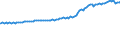 Indicator: Consumer Price Index for All Urban Consumers:: Electricity in South - Size Class D (DISCONTINUED)