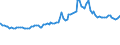 Indicator: Consumer Price Index for All Urban Consumers:: Utility (Piped) Gas Service in South - Size Class D (DISCONTINUED)