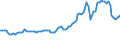 Indicator: Consumer Price Index for All Urban Consumers:: Motor Fuel in South - Size Class D (DISCONTINUED)