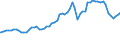Indicator: Consumer Price Index for All Urban Consumers:: Gasoline, Unleaded Midgrade in South - Size Class D (DISCONTINUED)