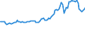 Indicator: Consumer Price Index for All Urban Consumers:: Gasoline, Unleaded Premium in South - Size Class D (DISCONTINUED)