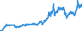 Indicator: Consumer Price Index for All Urban Consumers:: Energy in New York-Newark-Jersey City, NY-NJ-PA (CBSA)