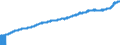 Indicator: Consumer Price Index for All Urban Consumers:: All Items Less Shelter in New York-Newark-Jersey City, NY-NJ-PA (CBSA)