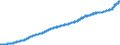 Indicator: Consumer Price Index for All Urban Consumers:: All Items Less Medical Care in New York-Newark-Jersey City, NY-NJ-PA (CBSA)