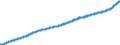 Indicator: Consumer Price Index for All Urban Consumers:: All Items Less Energy in New York-Newark-Jersey City, NY-NJ-PA (CBSA)