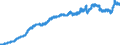 Indicator: Consumer Price Index for All Urban Consumers:: Commodities Less Food in New York-Newark-Jersey City, NY-NJ-PA (CBSA)