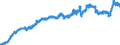 Indicator: Consumer Price Index for All Urban Consumers:: Commodities Less Food and Beverages in New York-Newark-Jersey City, NY-NJ-PA (CBSA)