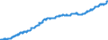 Indicator: Consumer Price Index for All Urban Consumers:: Education and Communication in New York-Newark-Jersey City, NY-NJ-PA (CBSA)