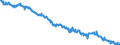 Indicator: Consumer Price Index for All Urban Consumers:: Education and Communication Commodities in New York-Newark-Jersey City, NY-NJ-PA (CBSA)