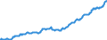 Indicator: Consumer Price Index for All Urban Consumers:: Education and Communication Services in New York-Newark-Jersey City, NY-NJ-PA (CBSA)