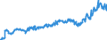 Indicator: Consumer Price Index for All Urban Consumers:: Other Goods in New York-Newark-Jersey City, NY-NJ-PA (CBSA)