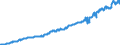 Indicator: Consumer Price Index for All Urban Consumers:: Other Personal Services in New York-Newark-Jersey City, NY-NJ-PA (CBSA)