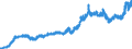 Indicator: Consumer Price Index for All Urban Consumers:: Household Energy in New York-Newark-Jersey City, NY-NJ-PA (CBSA)