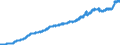 Indicator: Consumer Price Index for All Urban Consumers:: Nondurables in New York-Newark-Jersey City, NY-NJ-PA (CBSA)