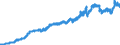 Indicator: Consumer Price Index for All Urban Consumers:: Nondurables Less Food in New York-Newark-Jersey City, NY-NJ-PA (CBSA)