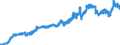 Indicator: Consumer Price Index for All Urban Consumers:: Nondurables Less Food and Beverages in New York-Newark-Jersey City, NY-NJ-PA (CBSA)
