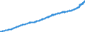 Indicator: Consumer Price Index for All Urban Consumers:: Services Less Rent of Shelter in New York-Newark-Jersey City, NY-NJ-PA (CBSA)