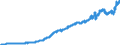 Indicator: Consumer Price Index for All Urban Consumers:: Transportation in New York-Newark-Jersey City, NY-NJ-PA (CBSA)