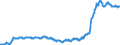 Indicator: Consumer Price Index for All Urban Consumers:: Transportation Commodities Less Motor Fuel in New York-Newark-Jersey City, NY-NJ-PA (CBSA)