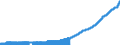 Indicator: Consumer Price Index for All Urban Consumers:: Rent of Primary Residence in New York-Newark-Jersey City, NY-NJ-PA (CBSA)