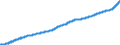 Indicator: Consumer Price Index for All Urban Consumers:: Owners' Equivalent Rent of Residences in New York-Newark-Jersey City, NY-NJ-PA (CBSA)