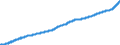 Indicator: Consumer Price Index for All Urban Consumers:: Owners' Equivalent Rent of Primary Residence in New York-Newark-Jersey City, NY-NJ-PA (CBSA)