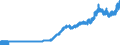 Indicator: Consumer Price Index for All Urban Consumers:: Energy Services in New York-Newark-Jersey City, NY-NJ-PA (CBSA)
