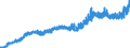 Indicator: Consumer Price Index for All Urban Consumers:: Electricity in New York-Newark-Jersey City, NY-NJ-PA (CBSA)