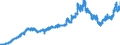 Indicator: Consumer Price Index for All Urban Consumers:: Utility (Piped) Gas Service in New York-Newark-Jersey City, NY-NJ-PA (CBSA)