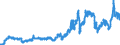 Indicator: Consumer Price Index for All Urban Consumers:: Gasoline (All Types) in New York-Newark-Jersey City, NY-NJ-PA (CBSA)