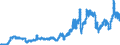 Indicator: Consumer Price Index for All Urban Consumers:: Gasoline, Unleaded Regular in New York-Newark-Jersey City, NY-NJ-PA (CBSA)