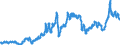 Indicator: Consumer Price Index for All Urban Consumers:: Gasoline, Unleaded Midgrade in New York-Newark-Jersey City, NY-NJ-PA (CBSA)