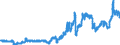 Indicator: Consumer Price Index for All Urban Consumers:: Gasoline, Unleaded Premium in New York-Newark-Jersey City, NY-NJ-PA (CBSA)