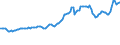 Indicator: Consumer Price Index for All Urban Consumers:: Energy in New York-Newark-Jersey City, NY-NJ-PA (CBSA)