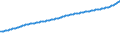 Indicator: Consumer Price Index for All Urban Consumers:: All Items Less Food and Energy in New York-Newark-Jersey City, NY-NJ-PA (CBSA)
