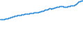 Indicator: Consumer Price Index for All Urban Consumers:: All Items Less Shelter in New York-Newark-Jersey City, NY-NJ-PA (CBSA)