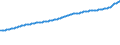 Indicator: Consumer Price Index for All Urban Consumers:: All Items Less Medical Care in New York-Newark-Jersey City, NY-NJ-PA (CBSA)