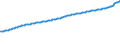 Indicator: Consumer Price Index for All Urban Consumers:: All Items Less Energy in New York-Newark-Jersey City, NY-NJ-PA (CBSA)