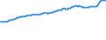 Indicator: Consumer Price Index for All Urban Consumers:: Commodities in New York-Newark-Jersey City, NY-NJ-PA (CBSA)