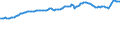 Indicator: Consumer Price Index for All Urban Consumers:: Commodities Less Food in New York-Newark-Jersey City, NY-NJ-PA (CBSA)