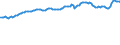 Indicator: Consumer Price Index for All Urban Consumers:: Commodities Less Food and Beverages in New York-Newark-Jersey City, NY-NJ-PA (CBSA)