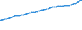 Indicator: Consumer Price Index for All Urban Consumers:: Alcoholic Beverages in New York-Newark-Jersey City, NY-NJ-PA (CBSA)