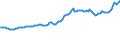Indicator: Consumer Price Index for All Urban Consumers:: Fuels and Utilities in New York-Newark-Jersey City, NY-NJ-PA (CBSA)