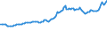 Indicator: Consumer Price Index for All Urban Consumers:: Household Energy in New York-Newark-Jersey City, NY-NJ-PA (CBSA)