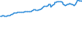 Indicator: Consumer Price Index for All Urban Consumers:: Nondurables Less Food in New York-Newark-Jersey City, NY-NJ-PA (CBSA)